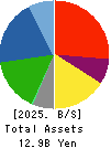NIHON SEIKAN K.K. Balance Sheet 2025年Mar期 NIHON SEIKAN K.K. Balance Sheet 2025年3月期