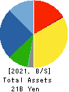 DAISHIN CHEMICAL CO.,LTD. Balance Sheet 2021年3月期