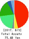 ARTERIA Networks Corporation Balance Sheet 2017年Mar期 ARTERIA Networks Corporation Balance Sheet 2017年3月期