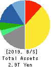 KYOCERA CORPORATION Balance Sheet 2019年Mar期 KYOCERA CORPORATION Balance Sheet 2019年3月期