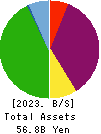 Choei Inc. Balance Sheet 2023年Mar期 Choei Inc. Balance Sheet 2023年3月期