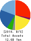 DAIKO TSUSAN CO.,LTD. Balance Sheet 2018年May期 DAIKO TSUSAN CO.,LTD. Balance Sheet 2018年5月期