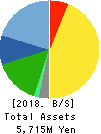 Asukanet Company,Limited Balance Sheet 2018年Apr期 Asukanet Company,Limited Balance Sheet 2018年4月期