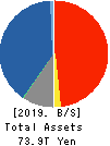 JAPAN POST INSURANCE Co.,Ltd. Balance Sheet 2019年Mar期 JAPAN POST INSURANCE Co.,Ltd. Balance Sheet 2019年3月期