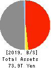 JAPAN POST INSURANCE Co.,Ltd. Balance Sheet 2019年Mar期 JAPAN POST INSURANCE Co.,Ltd. Balance Sheet 2019年3月期