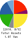 ISUZU MOTORS LIMITED Balance Sheet 2016年Mar期 ISUZU MOTORS LIMITED Balance Sheet 2016年3月期