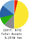 TESEC Corporation Balance Sheet 2017年Mar期 TESEC Corporation Balance Sheet 2017年3月期