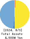Noile-Immune Biotech Inc. Balance Sheet 2024年Dec期 Noile-Immune Biotech Inc. Balance Sheet 2024年12月期