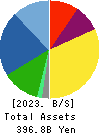 TSUMURA & CO. Balance Sheet 2023年Mar期 TSUMURA & CO. Balance Sheet 2023年3月期