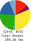 EXEDY Corporation Balance Sheet 2016年Mar期 EXEDY Corporation Balance Sheet 2016年3月期