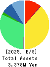 MS&Consulting Co.,Ltd. Balance Sheet 2025年2月期