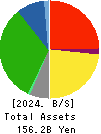 Aeon Hokkaido Corporation Balance Sheet 2024年Feb期 Aeon Hokkaido Corporation Balance Sheet 2024年2月期