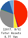The Hachijuni Bank, Ltd. Balance Sheet 2017年Mar期 The Hachijuni Bank, Ltd. Balance Sheet 2017年3月期