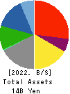 KUDO CORPORATION Balance Sheet 2022年Jun期 KUDO CORPORATION Balance Sheet 2022年6月期