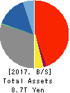 The Hachijuni Bank, Ltd. Balance Sheet 2017年Mar期 The Hachijuni Bank, Ltd. Balance Sheet 2017年3月期