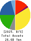 HOKUETSU METAL Co.,Ltd. Balance Sheet 2025年Mar期 HOKUETSU METAL Co.,Ltd. Balance Sheet 2025年3月期
