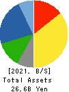 TAKADAKIKO Balance Sheet 2021年Mar期 TAKADAKIKO Balance Sheet 2021年3月期