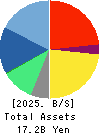 SOURCENEXT CORPORATION Balance Sheet 2025年Mar期 SOURCENEXT CORPORATION Balance Sheet 2025年3月期
