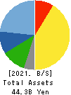 ALPHA SYSTEMS INC. Balance Sheet 2021年Mar期 ALPHA SYSTEMS INC. Balance Sheet 2021年3月期