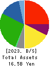 ASEED HOLDINGS CO.,LTD. Balance Sheet 2023年Mar期 ASEED HOLDINGS CO.,LTD. Balance Sheet 2023年3月期