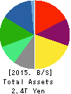 Kirin Holdings Company,Limited Balance Sheet 2015年Dec期 Kirin Holdings Company,Limited Balance Sheet 2015年12月期