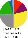 Mitsui O.S.K. Lines,Ltd. Balance Sheet 2024年Mar期 Mitsui O.S.K. Lines,Ltd. Balance Sheet 2024年3月期