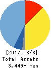 Data Applications Company, Limited Balance Sheet 2017年Mar期 Data Applications Company, Limited Balance Sheet 2017年3月期
