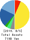 NEXON Co.,Ltd. Balance Sheet 2019年Dec期 NEXON Co.,Ltd. Balance Sheet 2019年12月期