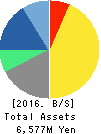 XNET Corporation Balance Sheet 2016年Mar期 XNET Corporation Balance Sheet 2016年3月期