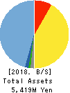 Strike Company,Limited Balance Sheet 2018年Aug期 Strike Company,Limited Balance Sheet 2018年8月期