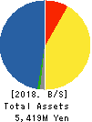 Strike Company,Limited Balance Sheet 2018年Aug期 Strike Company,Limited Balance Sheet 2018年8月期