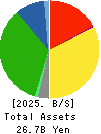 Nippon Care Supply Co.,Ltd. Balance Sheet 2025年3月期