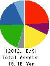 TDF CORPORATION Balance Sheet 2012年3月期