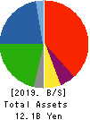 AXAS HOLDINGS CO.,LTD. Balance Sheet 2019年Aug期 AXAS HOLDINGS CO.,LTD. Balance Sheet 2019年8月期
