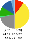 TV Asahi Holdings Corporation Balance Sheet 2021年Mar期 TV Asahi Holdings Corporation Balance Sheet 2021年3月期