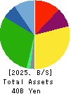 ENSHU TRUCK CO.,LTD. Balance Sheet 2025年Mar期 ENSHU TRUCK CO.,LTD. Balance Sheet 2025年3月期