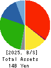 KODAMA CHEMICAL INDUSTRY CO.,LTD. Balance Sheet 2025年Mar期 KODAMA CHEMICAL INDUSTRY CO.,LTD. Balance Sheet 2025年3月期