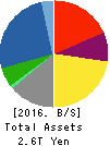 KUBOTA CORPORATION Balance Sheet 2016年Dec期 KUBOTA CORPORATION Balance Sheet 2016年12月期