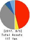 THE SHIZUOKA BANK, LTD. Balance Sheet 2017年Mar期 THE SHIZUOKA BANK, LTD. Balance Sheet 2017年3月期