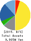 GAKUJO CO.,Ltd. Balance Sheet 2015年Oct期 GAKUJO CO.,Ltd. Balance Sheet 2015年10月期