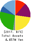 NISSEN INC. Balance Sheet 2017年Feb期 NISSEN INC. Balance Sheet 2017年2月期