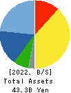 OHASHI TECHNICA INC. Balance Sheet 2022年3月期