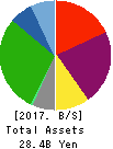 UMENOHANA CO.,LTD. Balance Sheet 2017年Sep期 UMENOHANA CO.,LTD. Balance Sheet 2017年9月期