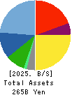 Pasona Group Inc. Balance Sheet 2025年May期 Pasona Group Inc. Balance Sheet 2025年5月期
