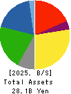I.A GROUP CORPORATION Balance Sheet 2025年Mar期 I.A GROUP CORPORATION Balance Sheet 2025年3月期