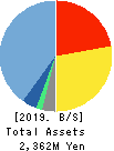 FFRI Security, Inc. Balance Sheet 2019年Mar期 FFRI Security, Inc. Balance Sheet 2019年3月期