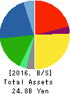 MORESCO Corporation Balance Sheet 2016年Feb期 MORESCO Corporation Balance Sheet 2016年2月期