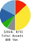 PARIS MIKI HOLDINGS Inc. Balance Sheet 2024年Mar期 PARIS MIKI HOLDINGS Inc. Balance Sheet 2024年3月期