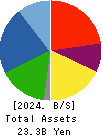 KYOSHA CO.,LTD. Balance Sheet 2024年Mar期 KYOSHA CO.,LTD. Balance Sheet 2024年3月期