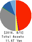 Hokuhoku Financial Group, Inc. Balance Sheet 2016年Mar期 Hokuhoku Financial Group, Inc. Balance Sheet 2016年3月期